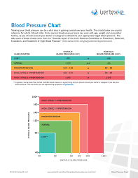 High Blood Pressure Blood Pressure Chart Blood Pressure
