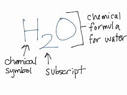 Determining number of atoms in one molecule or formula unit of a compound. Chemical Formula Definition Types And Examples Biology Dictionary