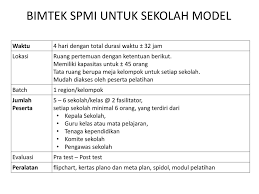 This template very useful for both teachers and students. Rakor Sosialisasi Sekolah Model Ppt Download
