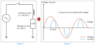 Design Guidelines For A Power Factor Correction Pfc