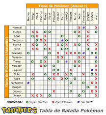Quien Es Mejor Koffing O Haunter Mediavida Que Te Mejores El Mejor Pokemon Bromas