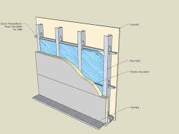 Check spelling or type a new query. Dow Thermax Sheathing For Exterior Walls Youtube