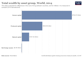 The missing economic measure: wealth ...