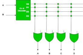 classification and programming of read only memory rom