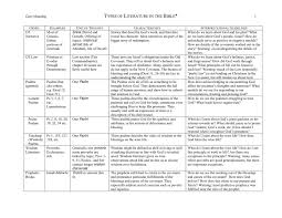 New Hope Oahu Volunteer Pastors Training Genre Chart Dr