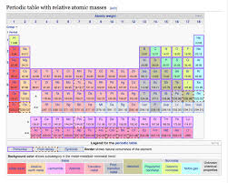 periodic table with relative atomic masses relative atomic