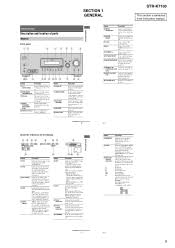 When hooked through the receiver. Str K7100 Unlock Sony Multi Channel Av Receiver