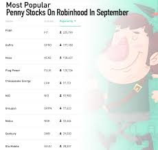 All stocks listed here are from the nyse, nasdaq and amex. Top 10 Penny Stocks On Robinhood To Watch For September