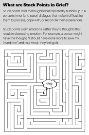 This is one of the core mechanics of many role playing games. What Are Stuck Points In Grief Whats Your Grief Grief Bereavement Support Thoughts And Feelings