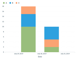 Stacked Bar Chart Incorrect Rendering With Negative Values