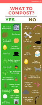 What To Compost And What Not To Compost Part Of A Guide On How To Compost Using A Compost Tumbler Compost Tumbler Tumbling Composter Composter