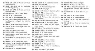 Land cruiser automobile pdf manual download. Fuse Block Diagrams Ih8mud Forum