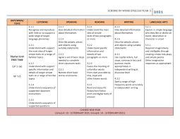 Di sini saya kongsikan bahan tersebut. Rpt English Year 5 2021 Flip Book Pages 1 11 Pubhtml5