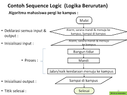 Nah, jika siklus harianmu yang harusnya dipenuhi ini sampai terganggu, maka akan berisiko menyebabkan berbagai masalah. Flowchart Bangun Tidur Sampai Tidur Lagi Masnurul