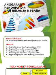 Semua riwayat id billing dan ssp akan tersimpan dengan aman sesuai jenis dan masa pajak yang diinginkan. Slide Kd 3 1 Apbn