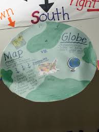 Teaching Strategy Anchor Chart Sskg2 Explain That A Map Is