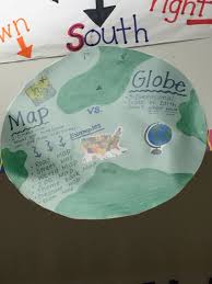 teaching strategy anchor chart sskg2 explain that a map is