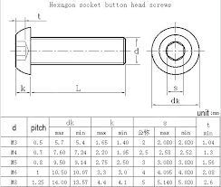 Socket Head Cap Screw Dimensions Chart Dealernissanjakarta Co