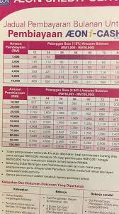 Sehingga kini, perkhidmatan aeon akan terus meningkat seiring dengan pertumbuhan ekonomi. Taiping Zone Pembiayaan Peribadi Aeon I Cash Al Bainah Facebook