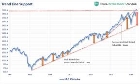 Whistling Past The $70 Trillion Debt Graveyard | Seeking Alpha