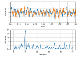 Gallery Matplotlib 3 1 1 Documentation