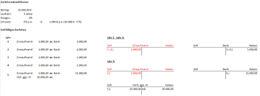 Mit auxmoney in kurzer zeit zum darlehensvertrag ✓ faire ein darlehen bei auxmoney hat für darlehensnehmer im vergleich zu einem darlehen von der bank. Doppx Tu Chemnitz