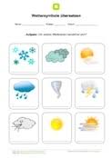 Arbeitsblatt Wettersymbole Ubersetzen