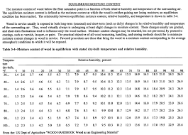 Environmental Effects John Cox Lumber Co Blog