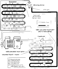 How A Dirty Or Blocked Condenser Effects System Efficiency