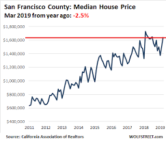 House Prices In 12 Of Californias Most Expensive Coastal