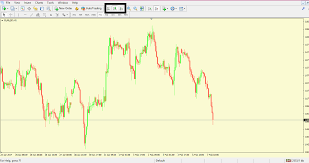 types of forex charts explained and visualized