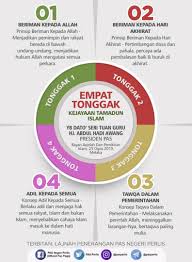 Perpisahan roh daripada jasad dan merupakan satu kepastian proses perpindahan dr kehidupan di alam di dunia ke 2. Pas Pusat On Twitter 4 Tonggak Kejayaan Tamadun Islam 1 Beriman Kepada Allah 2 Beriman Kepada Hari Akhirat 3 Taqwa Dalam Pemerintahan 4 Adil Kepada Semua Islammemimpinperpaduan Share Https T Co Oraqogl8vm