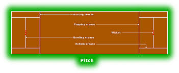 Es gibt einen werfer (bowler) und einen schlagmann (batsman), die versuchen. Cricket Feld Cricket Feld Leichtathletik Feld Winkel Bereich Leichtathletik Feld Png Pngwing