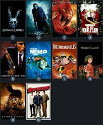 The first feature film of christopher nolan, that provided new horizons to psychological again the best film by christopher nolan, third film of the dark knight trilogy, best actings, awesome background music by again the great hans. Top 10 Favorite Movies Of The 2000s Movies Tv Amino