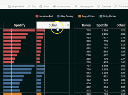Building Impossible Things In Tableau Dataviz Love