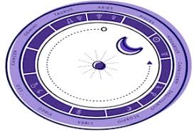Fiverr Search Results For Birth Chart