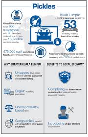 List of 1 best sdn bhd meaning form based on votes. Pickles Sees Southeast Asia Expansion Through Kuala Lumpur The Edge Markets