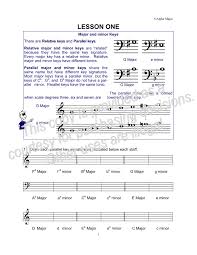Seems like it goes with another book describing music theory more fully. Grade 10 Movin With Theory By Karen Wallace Music Theory Workbook
