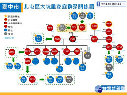 Maybe you would like to learn more about one of these? å°ä¸­å¢ž3ç¢ºè¨ºåŒ—å±¯å€å¤§å'é‡Œå'¨é‚ŠåŠ å¼·æ¸…æ¶ˆ å°ç£å¥½æ–°èžtaiwanhot Net