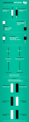 Candlestick Patterns Anatomy And Their Significance