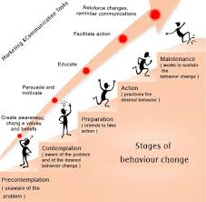 Stages Of Behavior Change Prochaska Repinned By