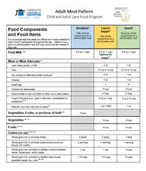 Oregon Department Of Education Cacfp Meal Pattern And Menu