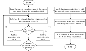 the flow chart of the hybrid verification method download