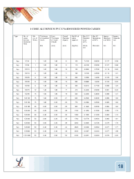 shyam cable catalogue