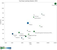 Top 16 Open Source Deep Learning Libraries And Platforms