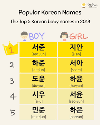 Countries with the greatest korean influence. Boy Korean Names For Girls