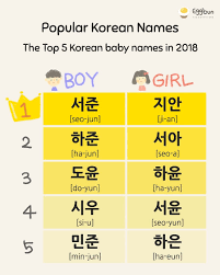 Whatever you decide, we're here to help! Which Name Do You Like Most Are There Eggbun Education Facebook