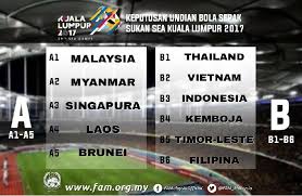 Harian metro 3 years ago. Keputusan Undian Bolasepak Sukan Sea 2017 Kuala Lumpur Kisah Viral Dunia