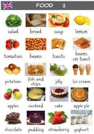 La Nourriture Nourriture Anglaise Anglais Facile Apprendre L Anglais