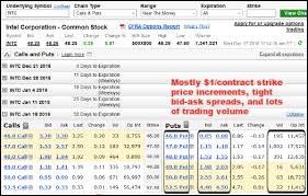 How to make money selling puts. Selling Puts The Complete Guide For Finding And Managing Great Put Selling Trades No Opt In Required